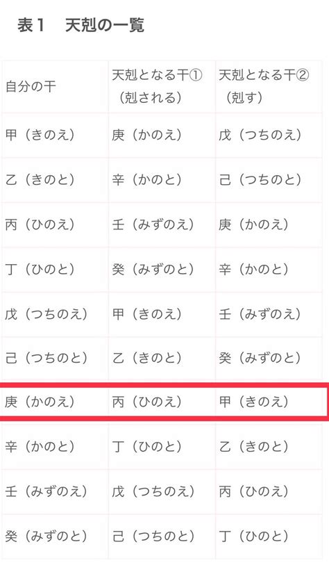 相沖|【四柱推命】天剋地沖（運気・相性・自分の命式にあ。